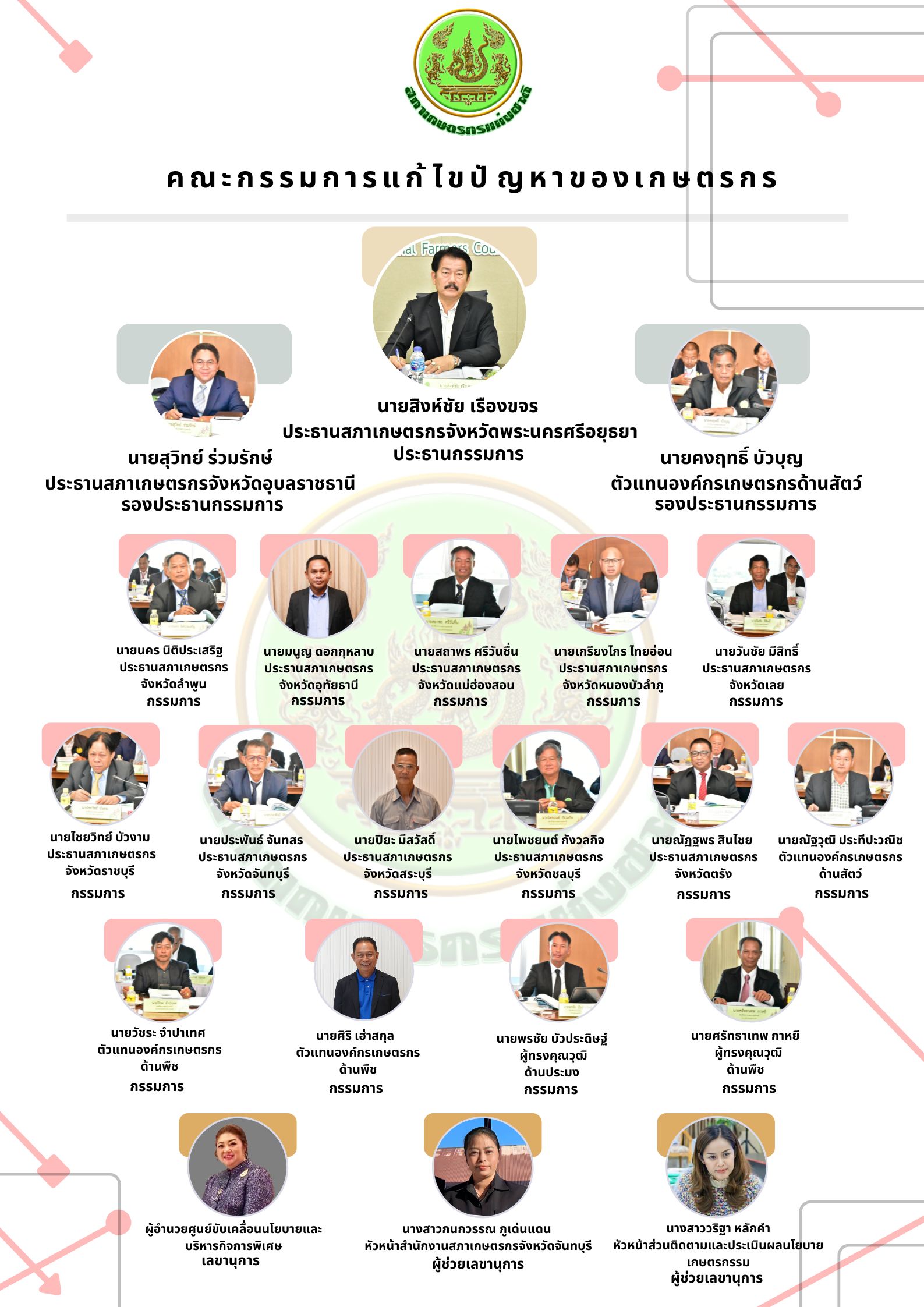 White Minimalist Organizational Structure Poster (2)